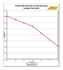 AEM 50-1000 HIGH FLOW IN-TANK FUEL PUMP UNIVERSAL 340 LPH @ 43 PSI up to 1000 HP