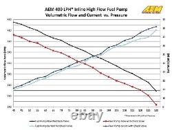 AEM 50-1009 400lph @ 43psi Inline High Flow External Fuel Pump E85 or Gas 1000HP