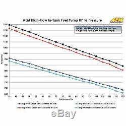AEM Electronics 380lph Inline External High Flow Pressure Fuel Pump 50-1005