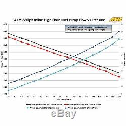 AEM Electronics 380lph Inline External High Flow Pressure Fuel Pump 50-1005
