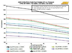 Aem High Flow 340lph In-tank Fuel Pump Kit P/n 50-1000 Electric