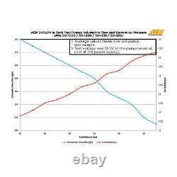 Aem High Flow E85 340lph In-tank Fuel Pump Kit 65mm 50-1220 For Acura-honda