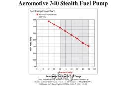 Aeromotive 11542 340lph Stealth In-tank E85 Fuel Pump Offset Inlet/inline Outlet
