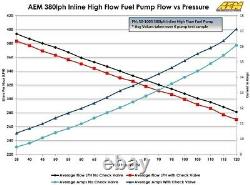 GENUINE AEM 50-1005 Inline Fuel Pump 380LPH, Bosch 044 Style + 8AN Inlet Fitting