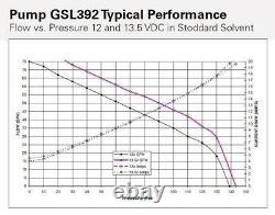 GENUINE WALBRO/TI GSL392 255LPH External Inline Fuel Pump +6AN/8AN Fitting