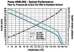 Genuine Walbro / TI High Pressure External Inline 255LPH Fuel Pump GSL392