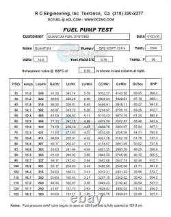 QFS 340LPH E85 Compatible GM Fuel Pump Chevrolet Buick Pontiac Replaces 11569