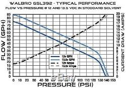 Walbro External In-line GSL392 255lph 5 bar Fuel Pump Upgrade 10mm & Brackets