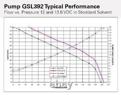 Walbro GSL392 Fuel Pump Universal 255 LPH Inline