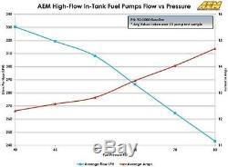 Véritable Aem 50-1200 340lph E85 Performance Intank Pompe À Carburant + Kit D'installation De L'éthanol